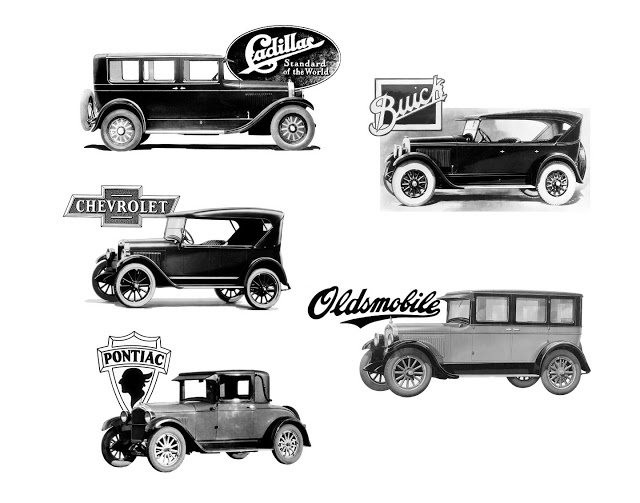 1925 Market Segmentation Price Ladder of Early GM Cars