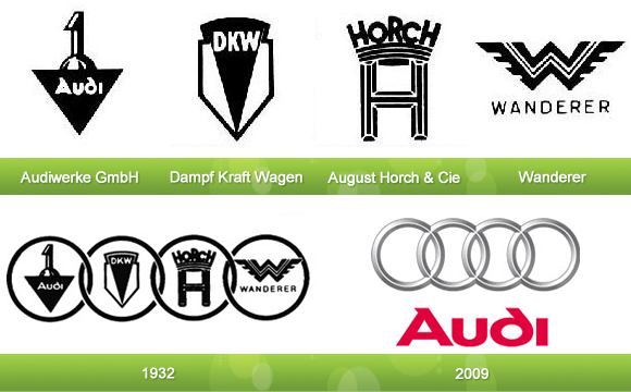 Audi-Logo-Evolution (1)