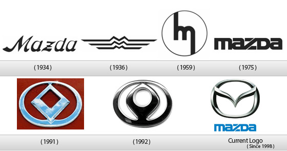 Mazda_Logo-history