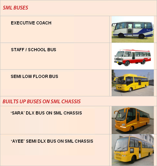 sml buses-ch