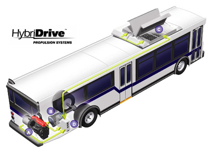 hybridrive-orion-bus
