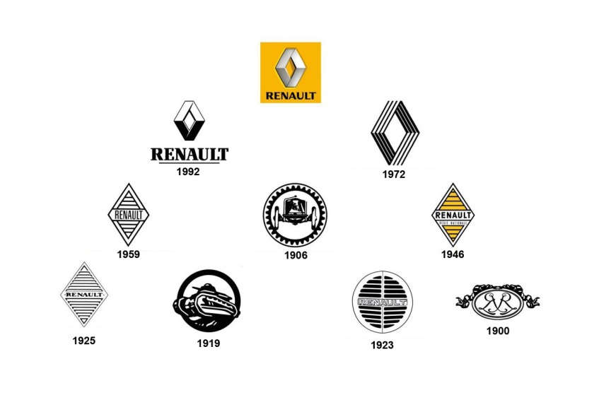 Histoire-logo-Renault-1