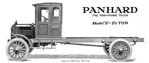 1919 Panhard