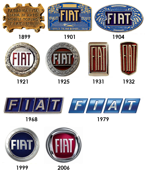 Storia logo FIAT