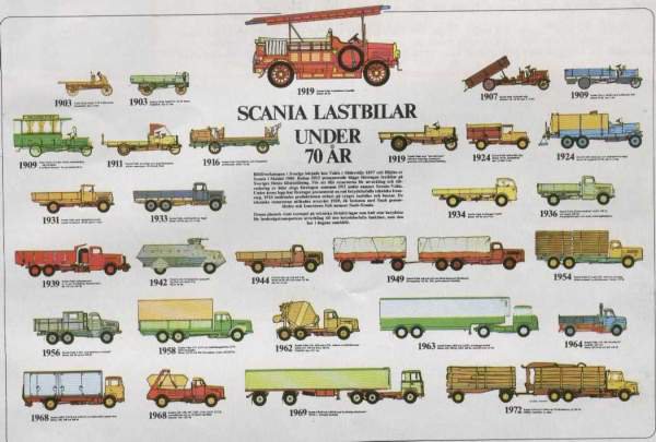 Scania Ad