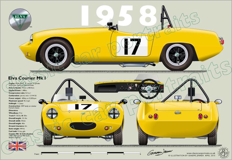 Elva-Climax Mk III Sports Racer of doc Wyllie classic car portrait print