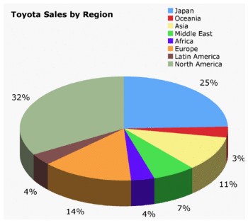 Toyota_sales