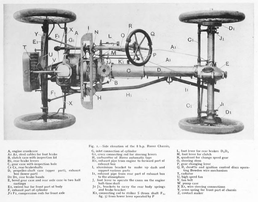 1904 Rover 8 chassis plan