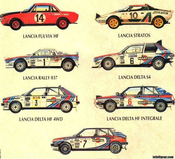 Lancia Martini Racing ad
