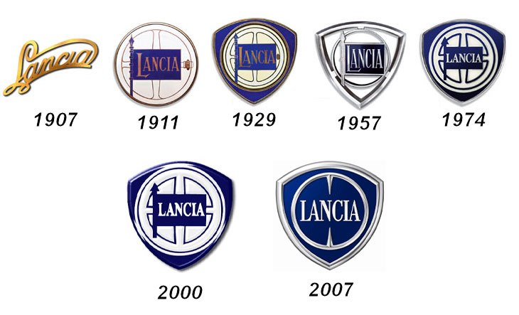 logotip-lancia-evocija