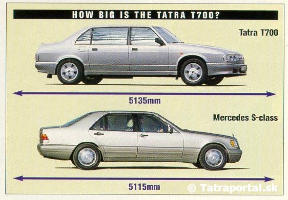 Tatra T700. Save