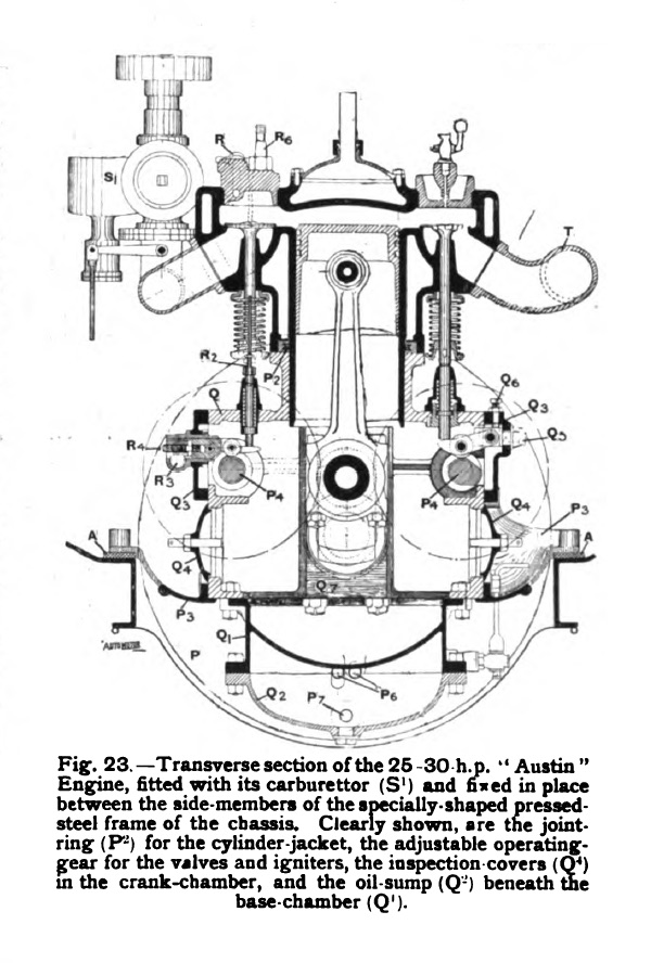 1906-austin-25-30-engine-transverse-section