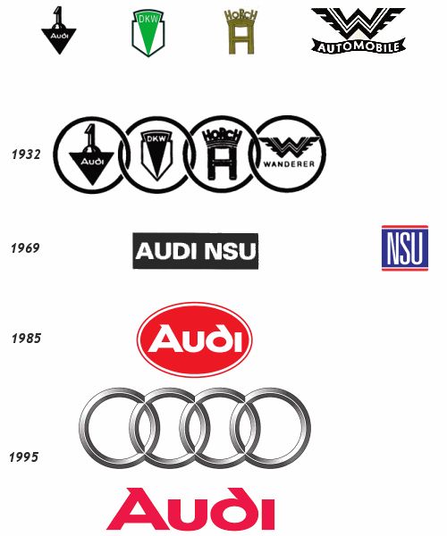 Logos Audi