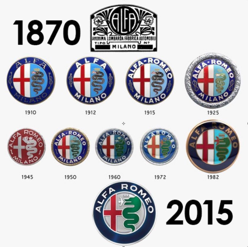 Alfa 1870 logo-badges to 2015